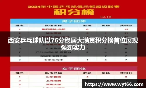 西安乒乓球队以76分稳居大满贯积分榜首位展现强劲实力