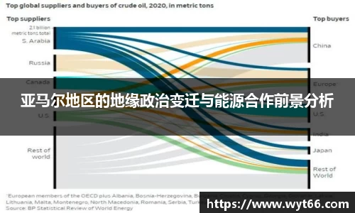 亚马尔地区的地缘政治变迁与能源合作前景分析